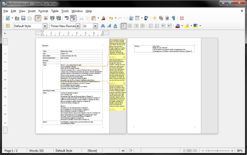 Character template, with details